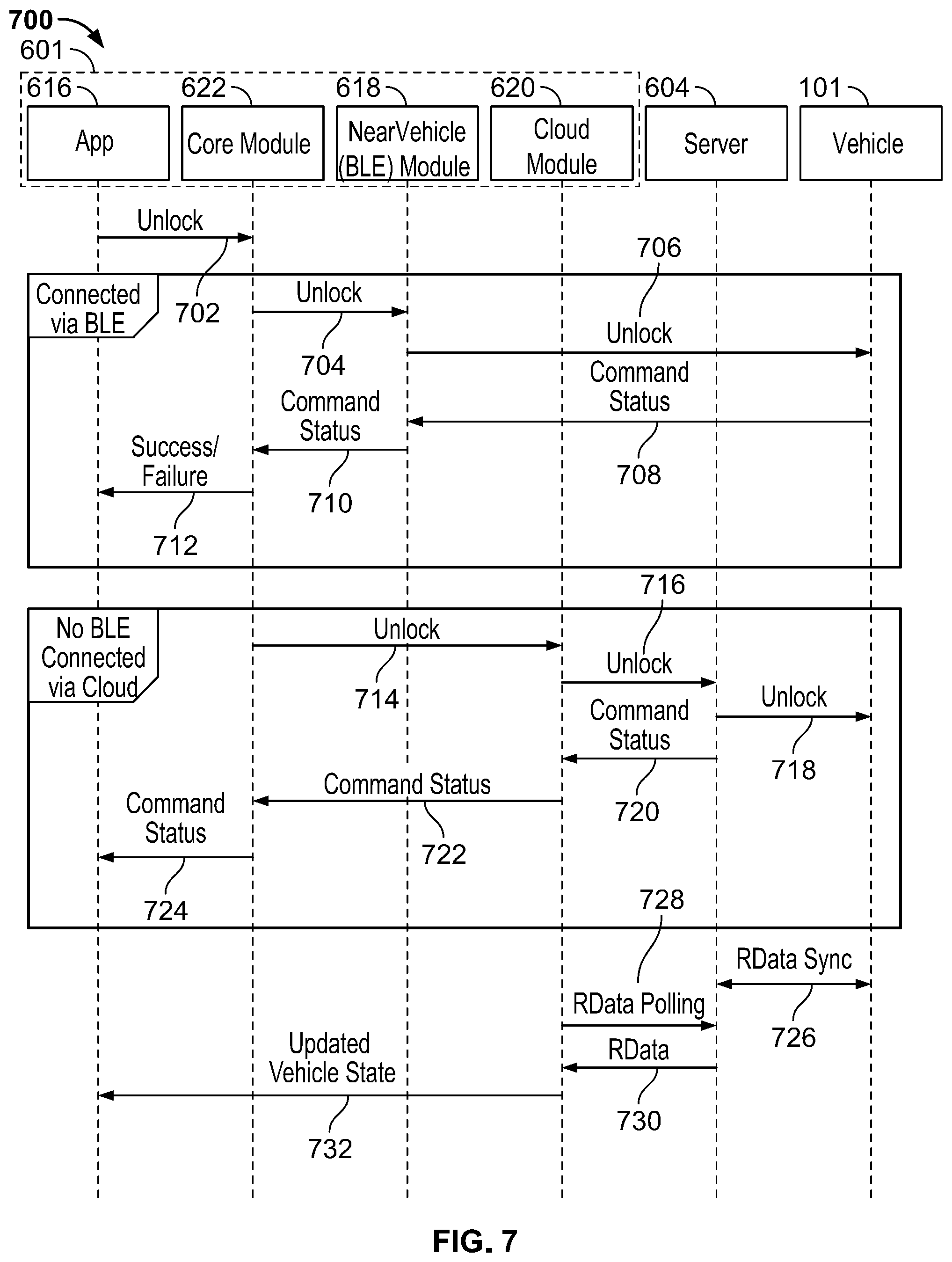 Patent figure 7: the app-to-vehicle communication sequence