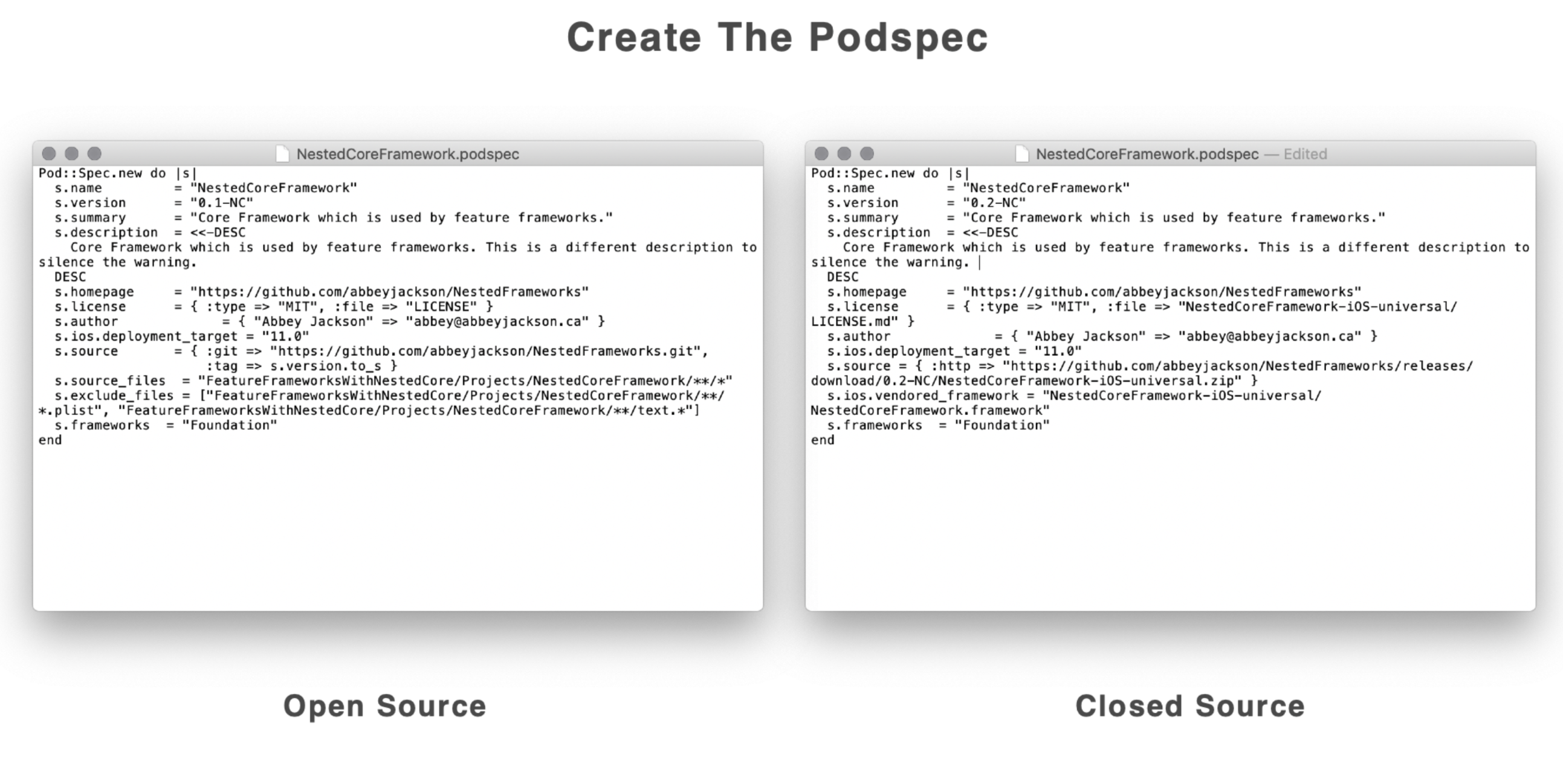 Slide: Create the Podspec